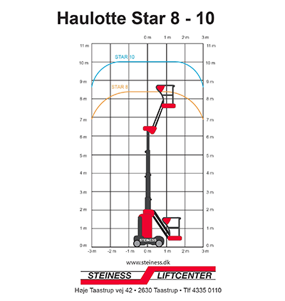 haulotte-star-1